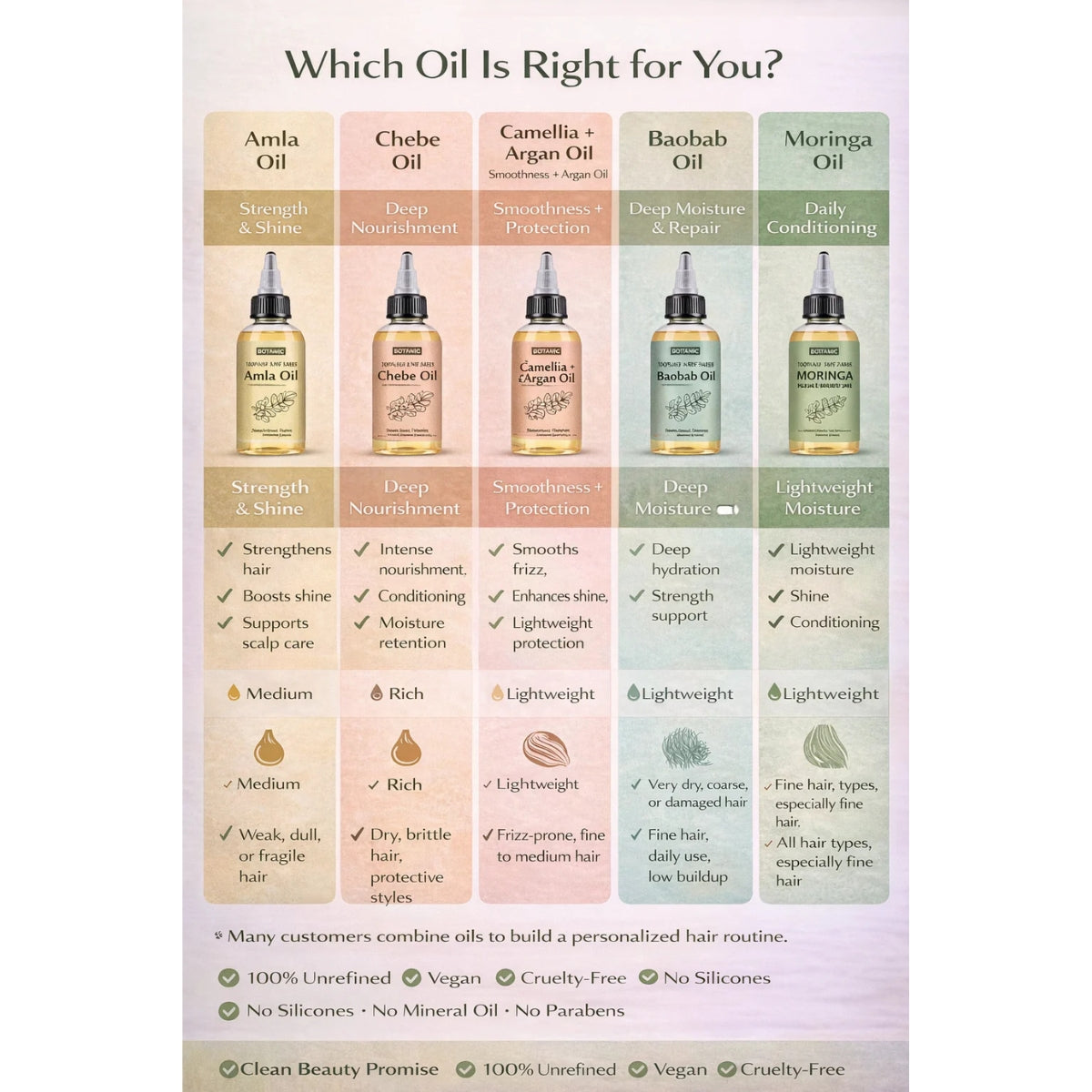 100% Unrefined Marula Hair & Scalp Oil – Moisture, Strength & Shine | Vegan, Cruelty-Free 4 fl oz (118 mL)