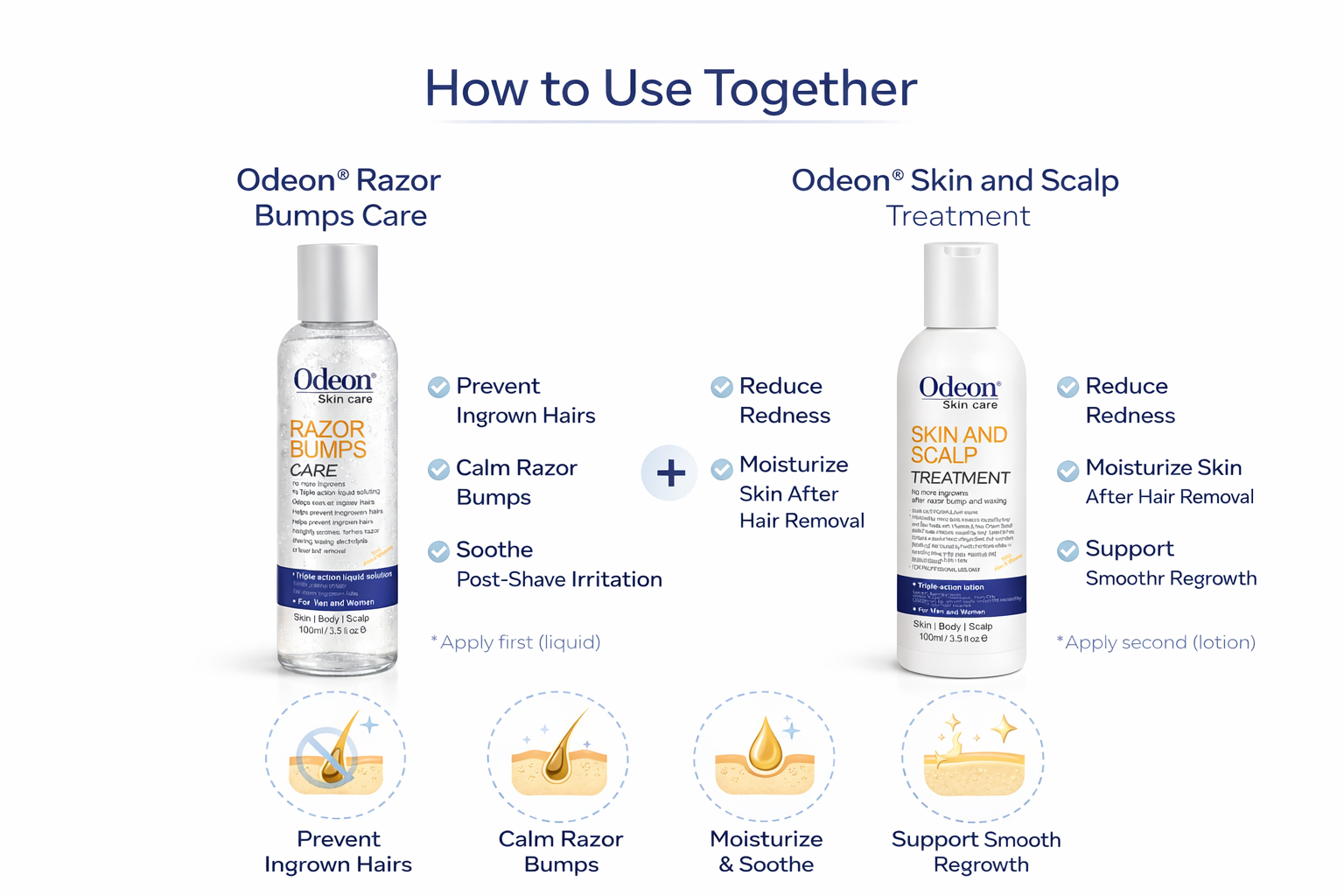 ODEON® Razor Bumps Care &amp; Skin and Scalp Treatment Duo – Ingrown Hair &amp; Irritation Relief (2 x 3.5 fl oz)