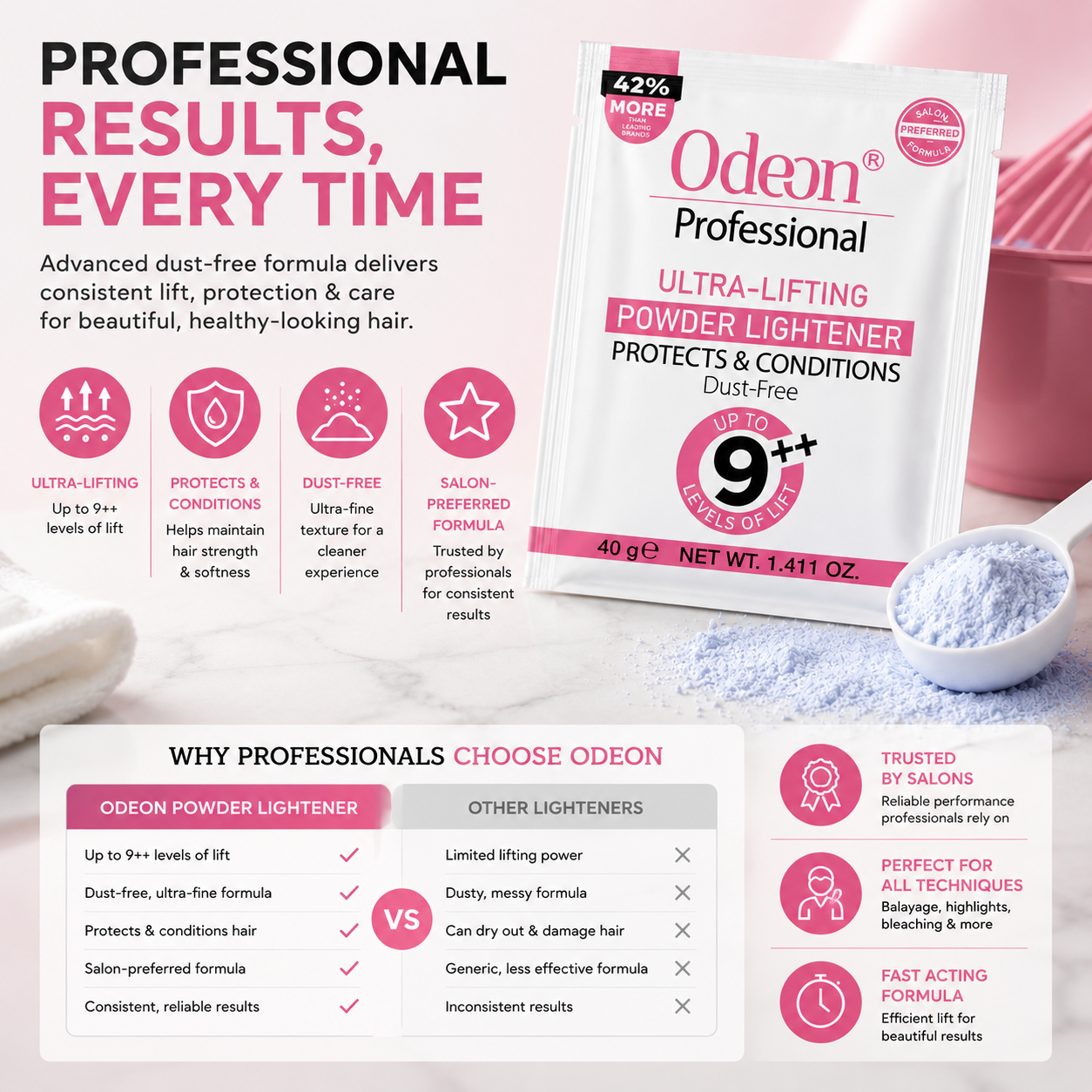 Odeon Professional Ultra-Lifting Powder Lightener – Dust-Free Bleach Powder | Up to 9+ Levels of Lift 1.4oz pack