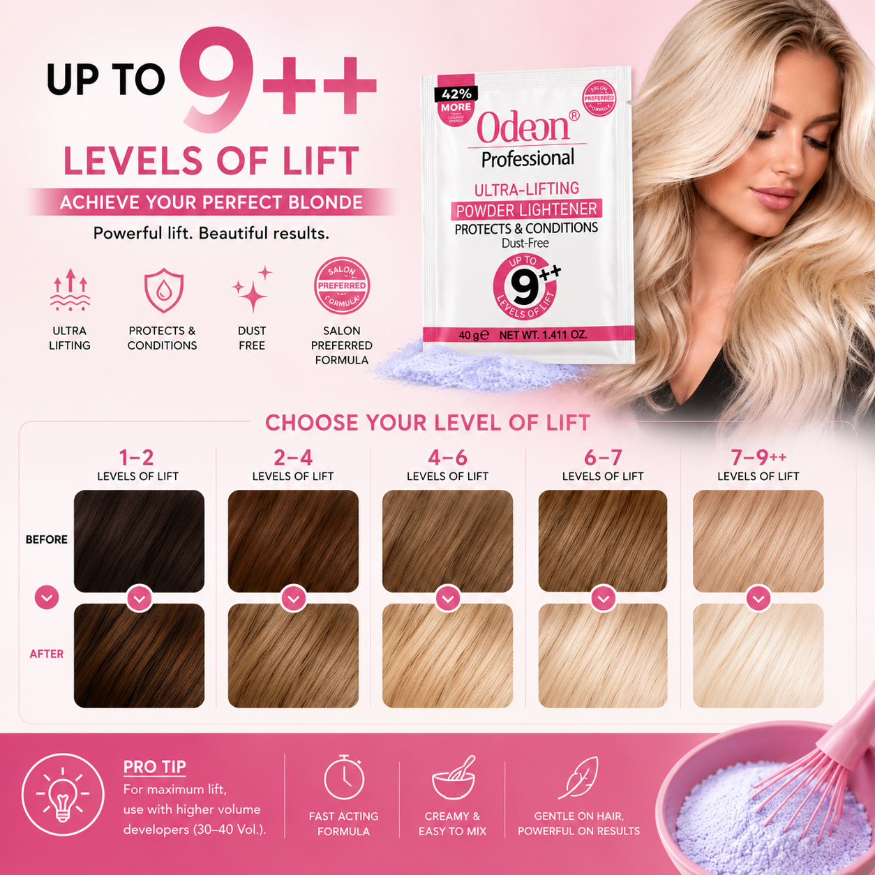 Odeon Professional Ultra-Lifting Powder Lightener – Dust-Free Bleach Powder | Up to 9+ Levels of Lift 1.4oz pack