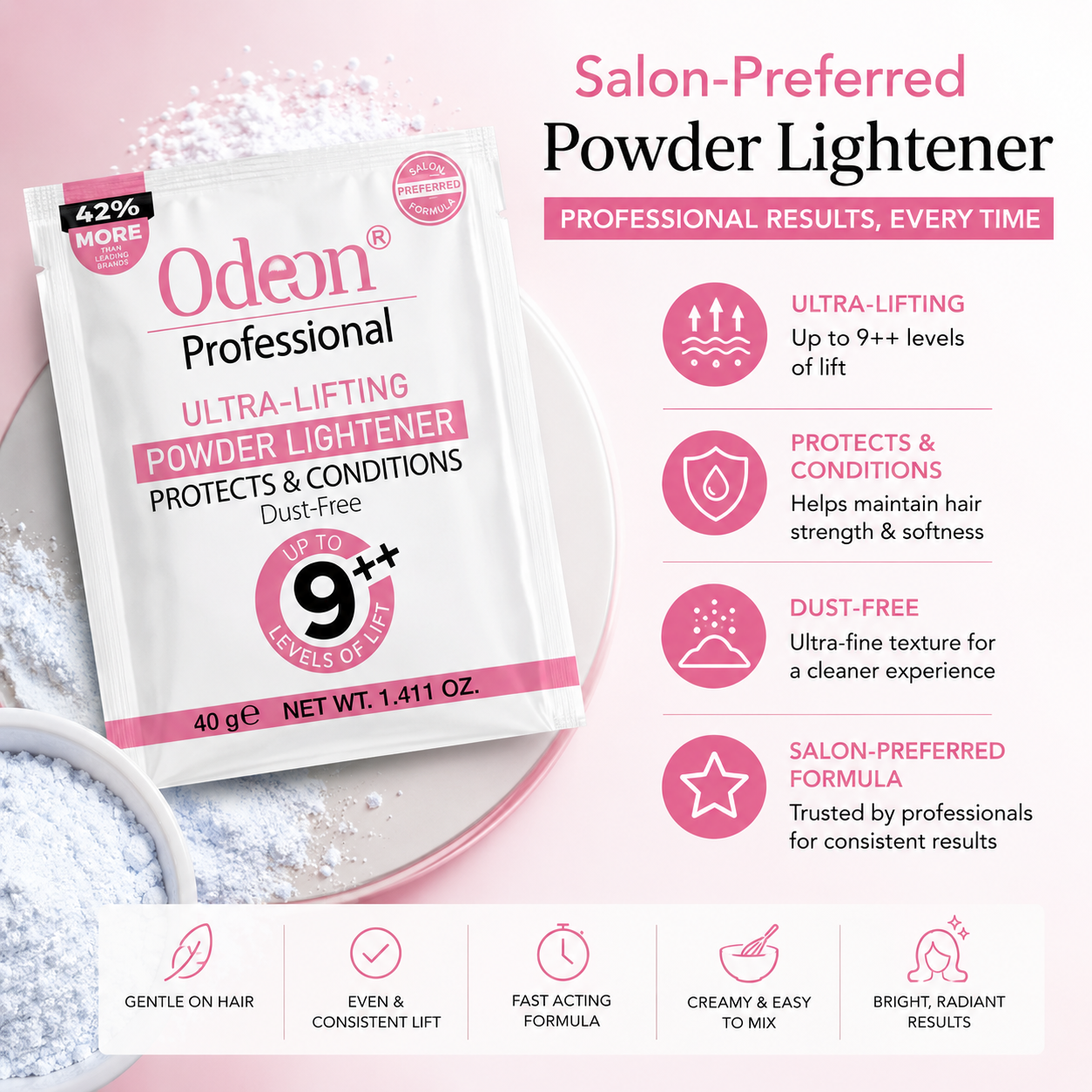 Odeon Professional Ultra-Lifting Powder Lightener – Dust-Free Bleach Powder | Up to 9+ Levels of Lift 1.4oz pack