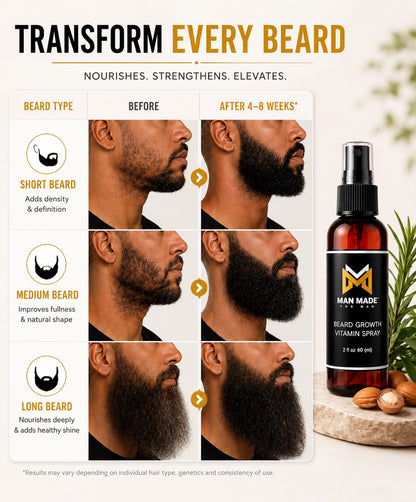 Man Made Beard Growth Vitamin Spray | Fuller &amp; Healthier Beard Growth