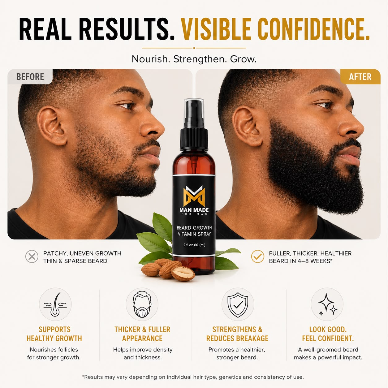 Man Made Beard Growth Vitamin Spray | Fuller &amp; Healthier Beard Growth