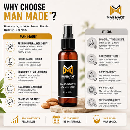 Man Made Beard Growth Vitamin Spray | Fuller &amp; Healthier Beard Growth