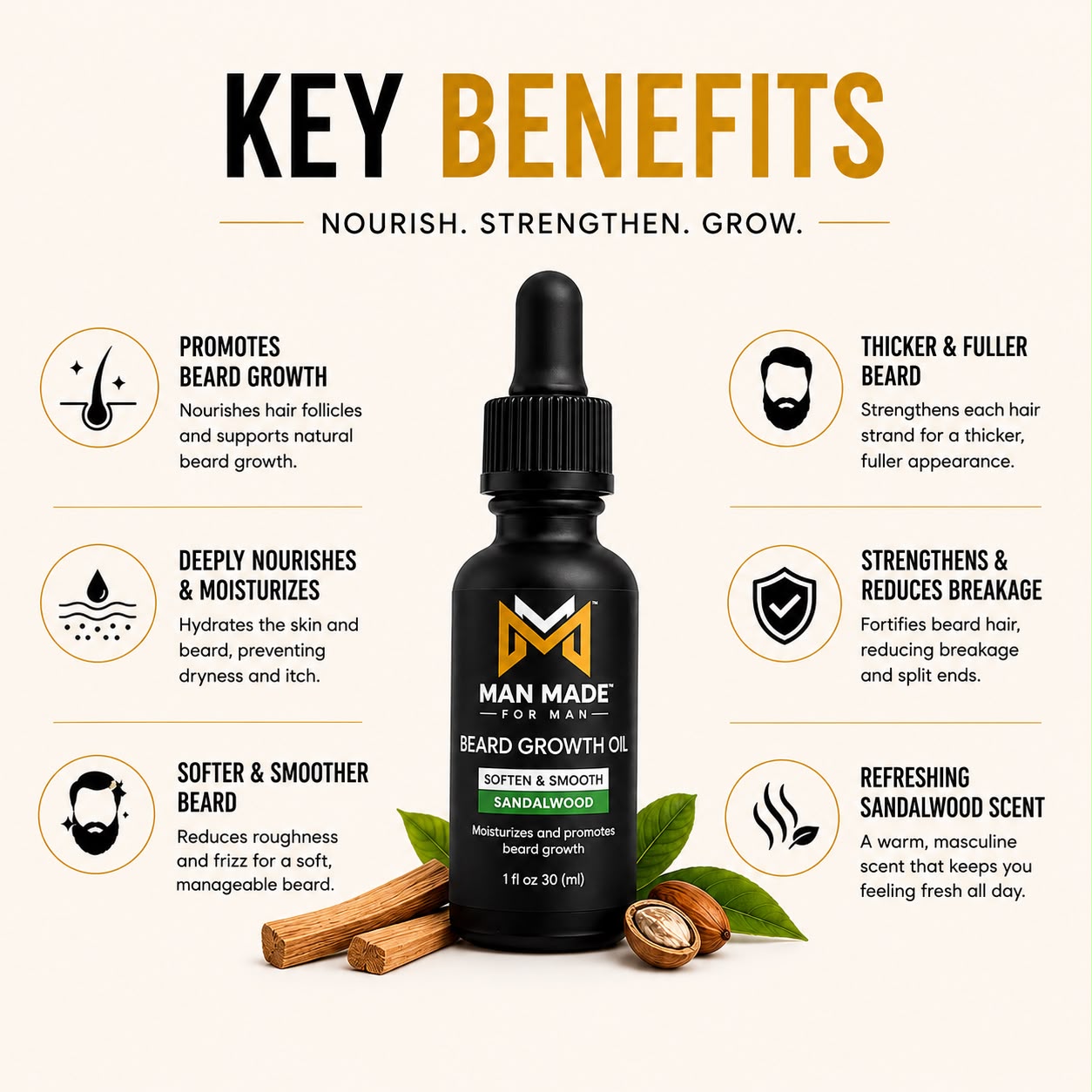 Man Made Sandalwood Beard Growth Oil | Fuller, Softer &amp; Healthier Beard
